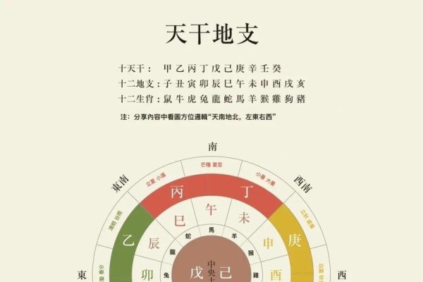 八字算命，节气与天干地支的精准运用-方知甜