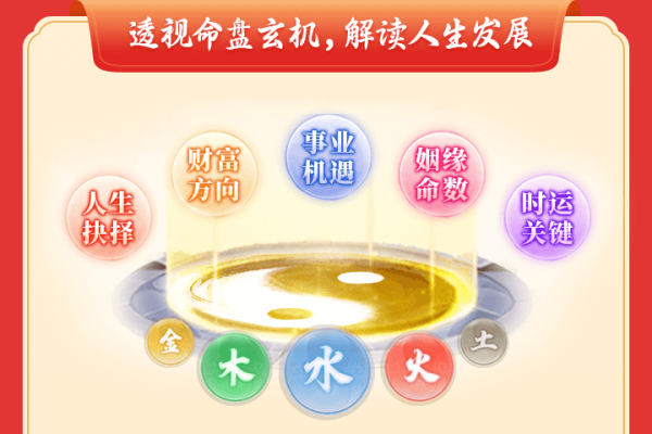 八字算命免费，精准解读个人运势与未来方向-方知甜