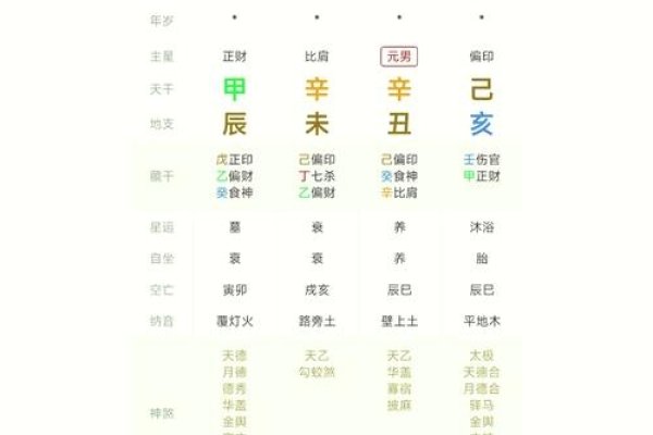 八字算命最准软件-方知甜