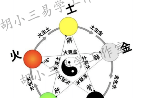 八字五行分析调养生息-方知甜