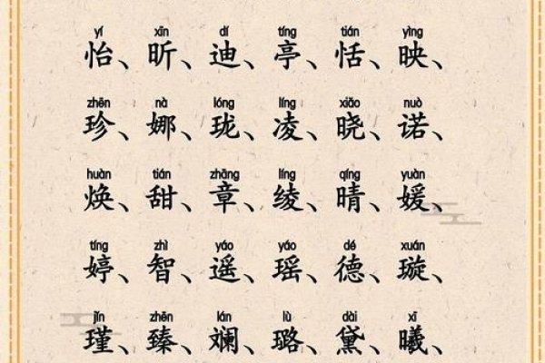 八字喜火，宝宝起名精选，智伟、梓莹-方知甜