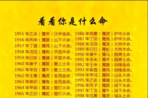 八字测算方法详解，命主大运流年受生旺克衰。-方知甜