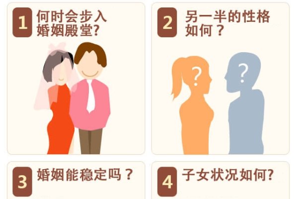 八字测算姻缘解析-方知甜