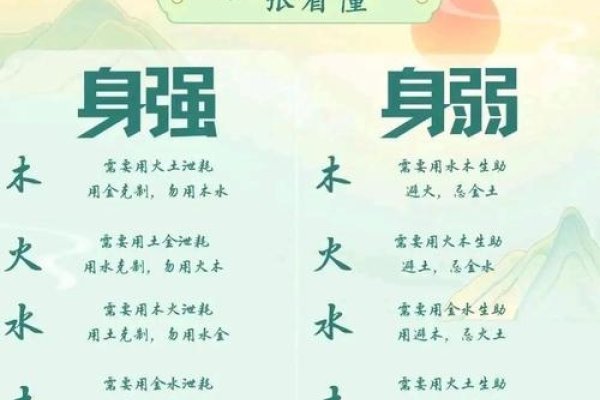 八字偏弱木命人，坚韧与活力的象征-方知甜