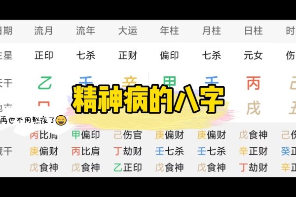 八字运势解析-方知甜