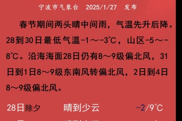 初八是腊月初八，春节天气预报各异。-方知甜