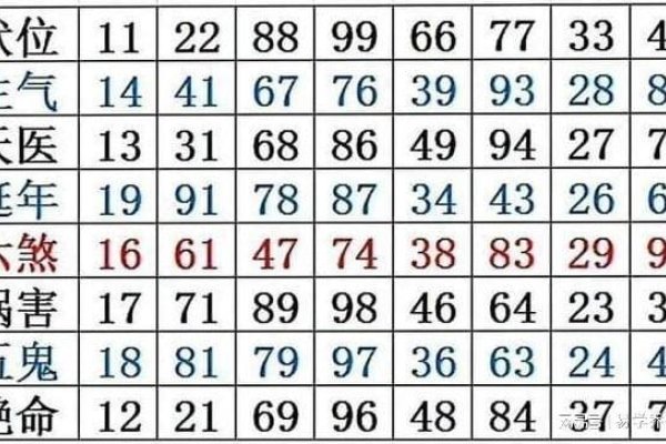 查电话号码吉凶，数字背后的文化与信仰-方知甜