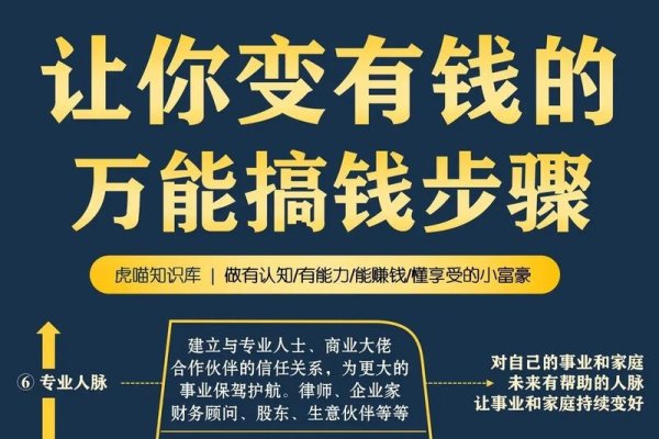 财富之手，如何让有钱人以更精准的方式传递温暖与力量-方知甜
