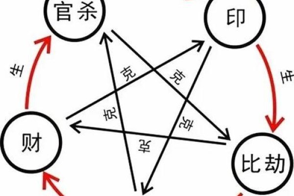 财官姓名学，探寻命运脉络中的密码-方知甜