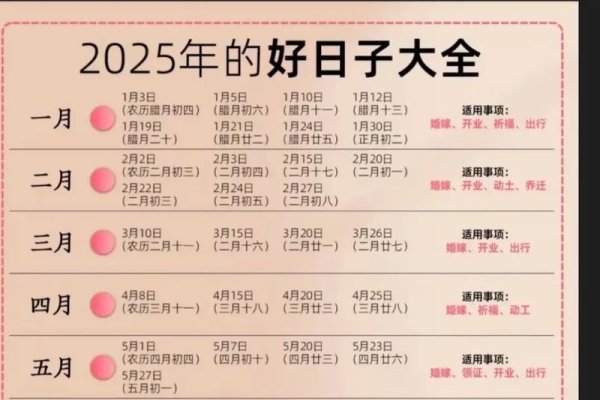 春节期间市场重启的吉日选择-方知甜