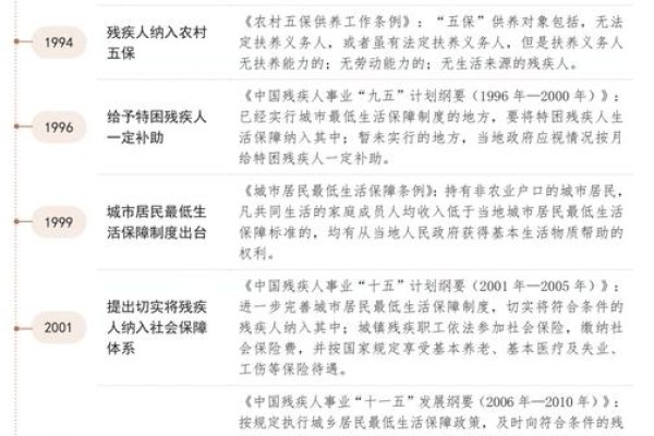 残联，残疾职工政治待遇的行政编制新规-方知甜