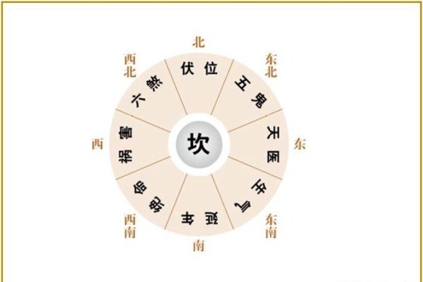 财神方位，正西方为大财位，需关注禁忌-方知甜