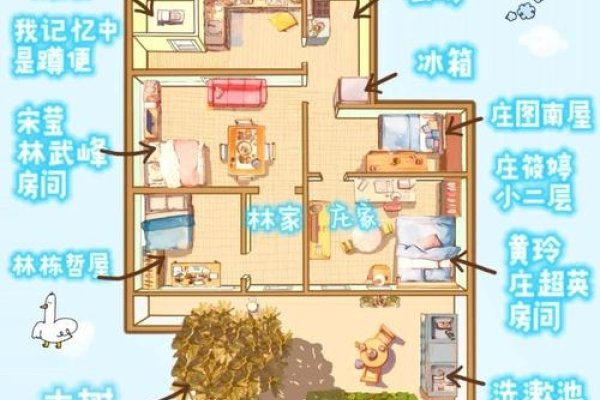 城市居住格局的微妙观察，一楼穷，二楼富，三楼四楼有官做-方知甜