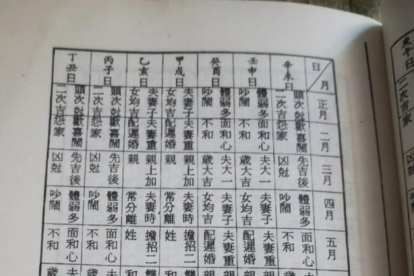 出生日期算命婚姻-方知甜