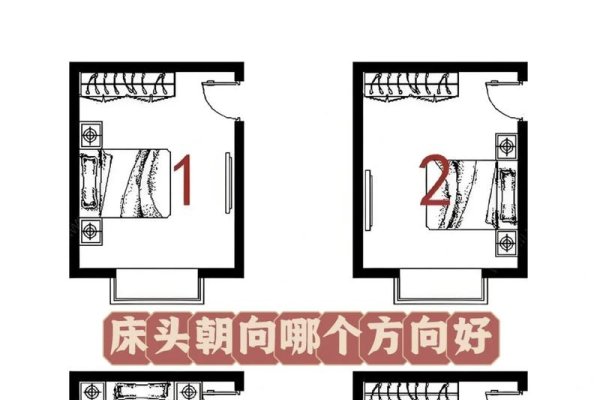 床头朝向，南北朝向最佳，助睡眠保健康-方知甜