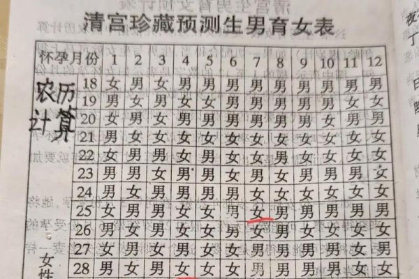 传统生儿育女表，阴阳五行八卦与农历真命日指南-方知甜