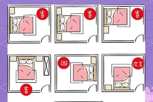 床头南北向旺财，东西朝向好运-方知甜