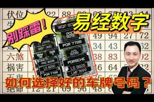 车牌号吉凶，数字能量学与心理暗示的交织-方知甜