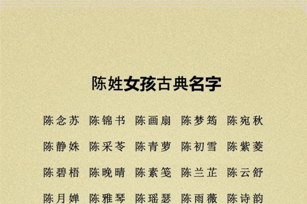 陈姓女宝取名，清新脱俗，寓意美好-方知甜