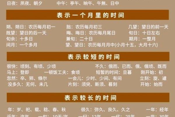 初旬，每月前十天的时间定义与文化象征-方知甜