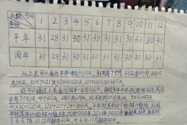 从2000年7月22日至今的天数计算-方知甜