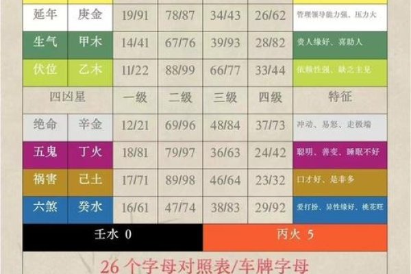 车牌吉凶查询，数字学原理与命理学推测-方知甜