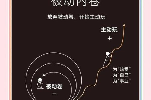 抽签准吗？揭秘职场人如何精准决策，避开内卷与盲目-方知甜