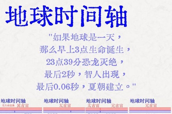 穿越时光的精准记录，万年历表的奥秘-方知甜