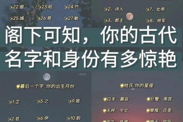 穿越时空的回响，我在古代的姓名与身份-方知甜