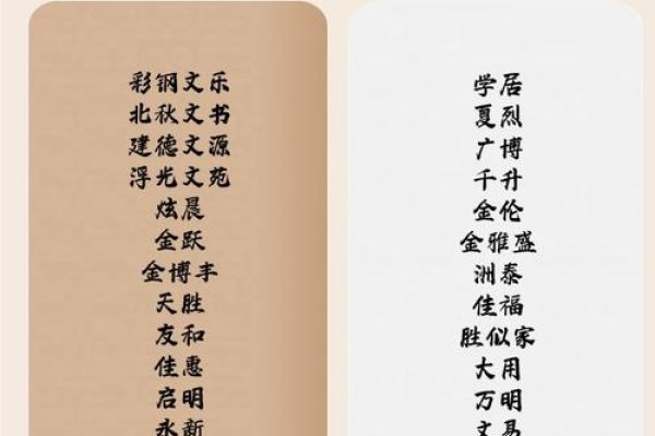 创意无限，为文具店起一个响亮的名字-方知甜