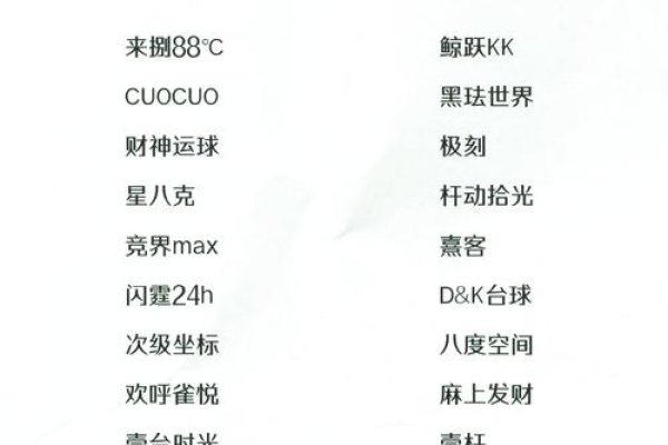 创意无限，台球厅名字大赏-方知甜