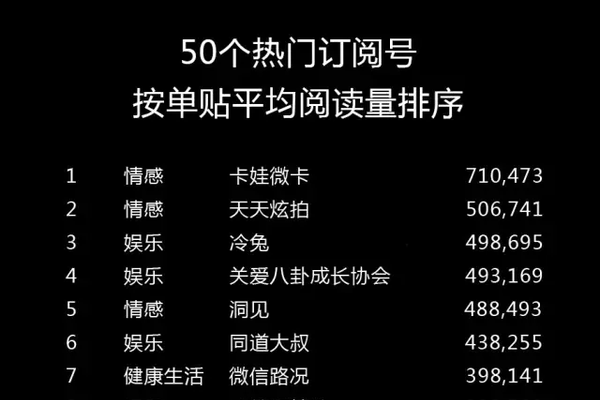 创意无限，打造独特且富有意义的群组名称-方知甜