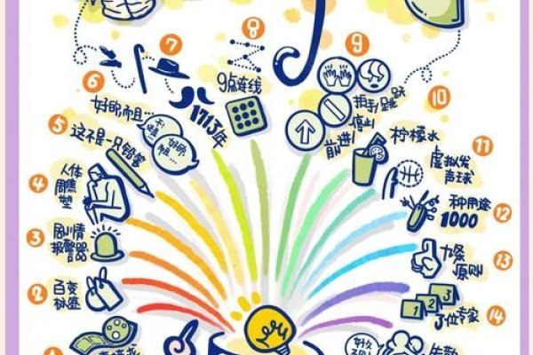 创意无限，游戏命名的艺术与策略-方知甜