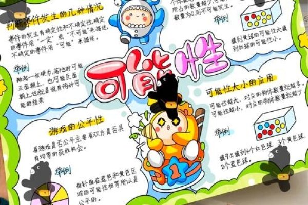 创意无限，手绘精彩 —— 探索手抄报名字的无限可能-方知甜