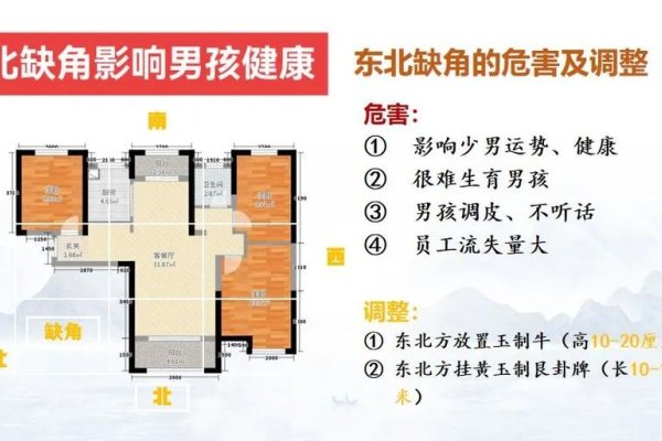 东北角缺，生存危机刻不容缓-方知甜