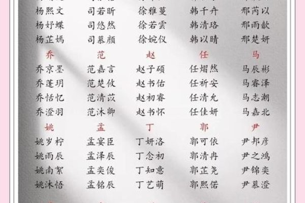 带贵字吉祥群名推荐-方知甜