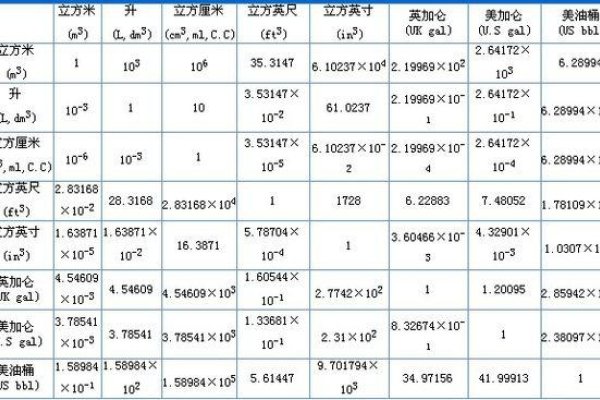 度量衡换算器（磅→千克转换）-方知甜