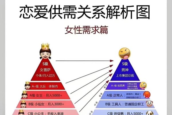单身婚恋，寻找自我价值与理想生活的路径-方知甜