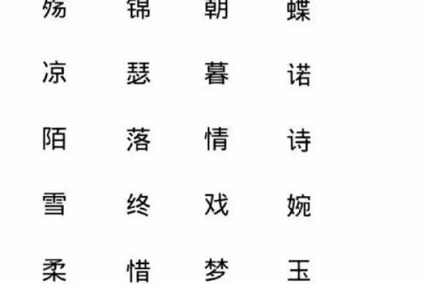 独特气质，一个字网名大全-方知甜