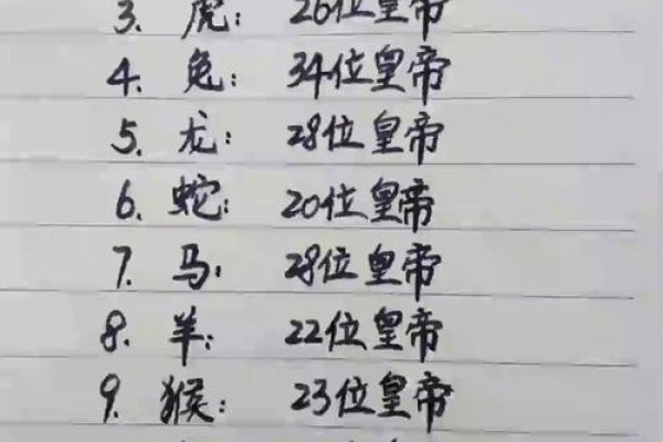 帝王将相是什么生肖？-方知甜