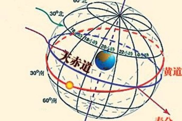 大暑的地理坐标与节气习俗，揭开热浪下的中国温度密码-方知甜