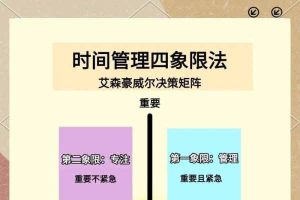 大限将至，把握时间与生命密码，从容应对挑战与机遇-方知甜