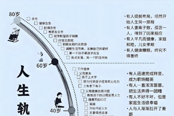 第一运程，探索人生旅程的奥秘-方知甜