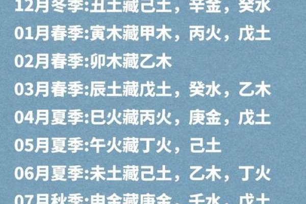 地支藏干速记口诀，掌握五行根标志-方知甜