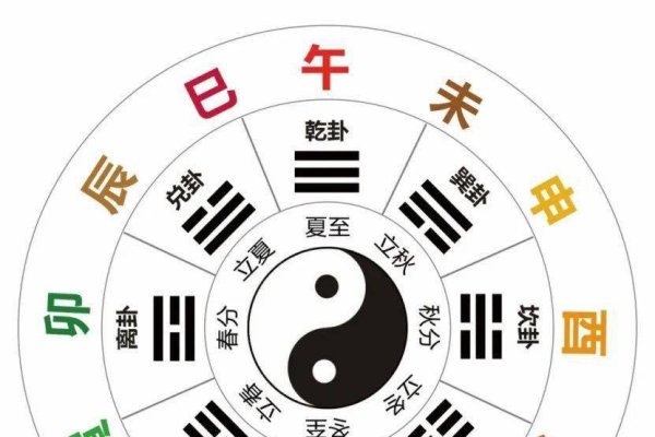 地支六冲，解析方位、宫位冲突及其影响-方知甜