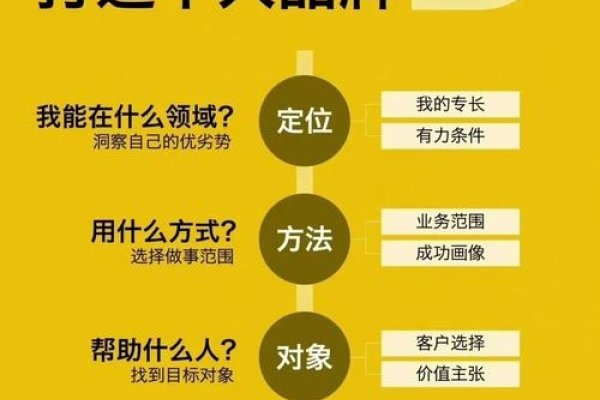 打造你的网络酷名，从零开始构建个人品牌-方知甜