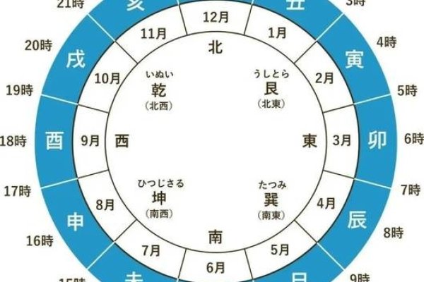 地支三合，传统智慧中的时间与命运之谜-方知甜