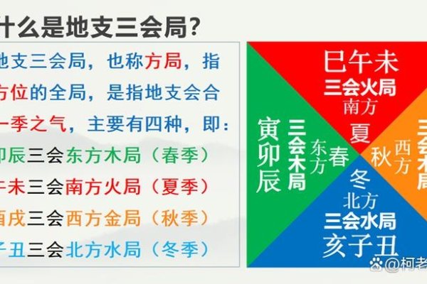 地支三会，守护身心的天地规律，驱散日常的烦恼-方知甜