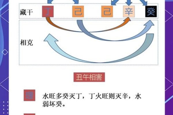 地支相害咋回事-方知甜