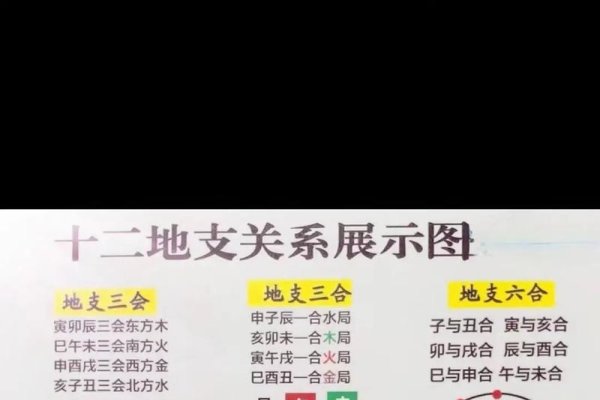 地支相合，解析合进与隐藏相位状态-方知甜